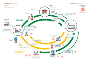 Economia circular ONU